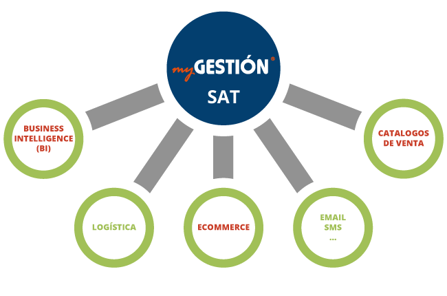 Conector API para tiendas online