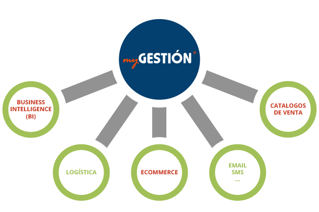 API myGESTIÓN